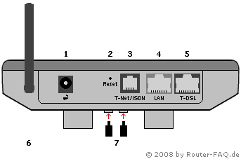 Anschlussbild Speedport W 502V