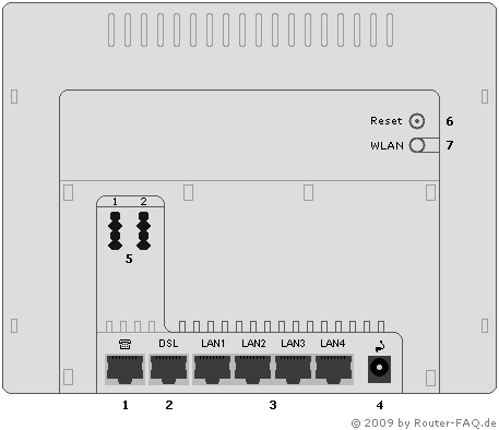 Anschlussbild Speedport W 503V