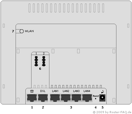 Anschlussbild Speedport W 503V Typ C