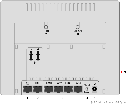 Anschlussbild Speedport W 504V