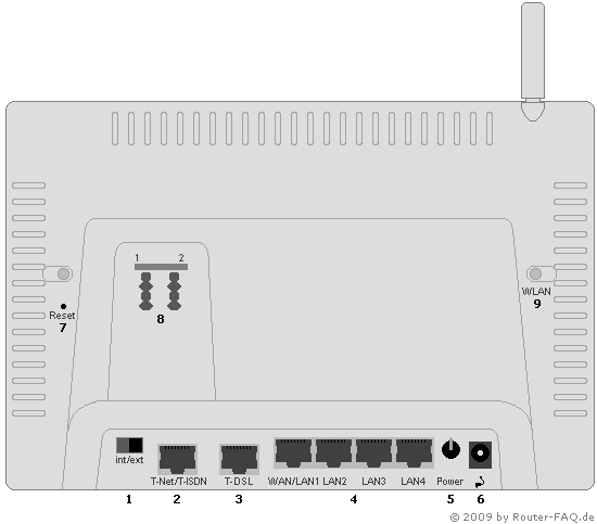 Anschlussbild Speedport W 701V