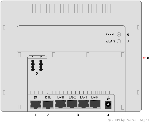 Speedport smart telefon