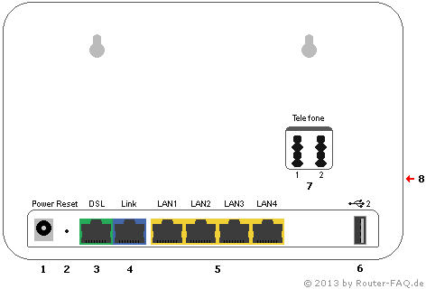 Speedport 724v typ b