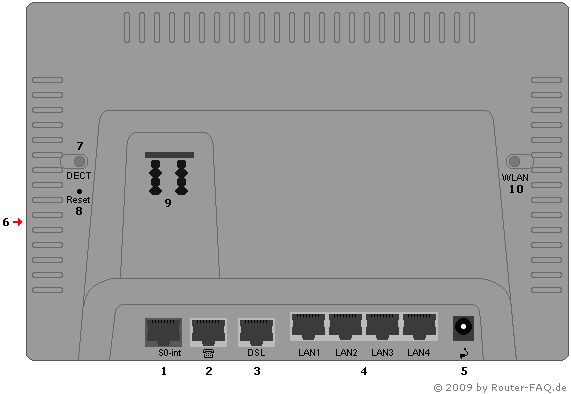 Anschlussbild Speedport W 920V