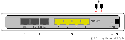 Anschlussbild Sphairon Turbolink IAD