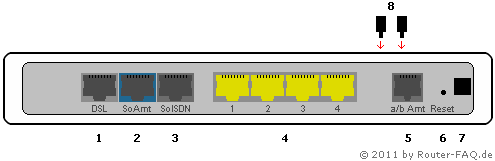 Anschlussbild Sphairon Turbolink IAD Resale