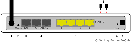 Anschlussbild Sphairon Turbolink IAD WLAN