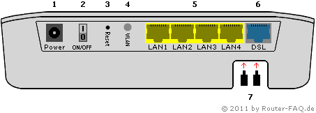 Anschlussbild o2 Box 4421