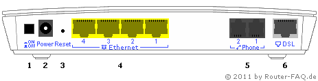 Anschlussbild o2 DSL Router Classic