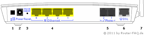 Anschlussbild o2 DSL Router Comfort