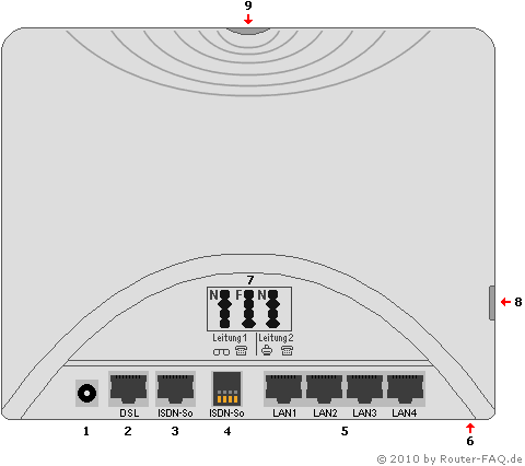 Anschlussbild o2 HomeBox 3232