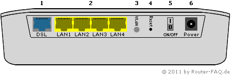 Anschlussbild o2 Modem WLAN 1421