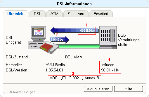 FRITZ!Box: DSL-Informationen 04.33 - Übersicht