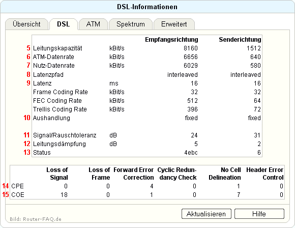 FRITZ!Box: DSL-Informationen 04.33 - DSL