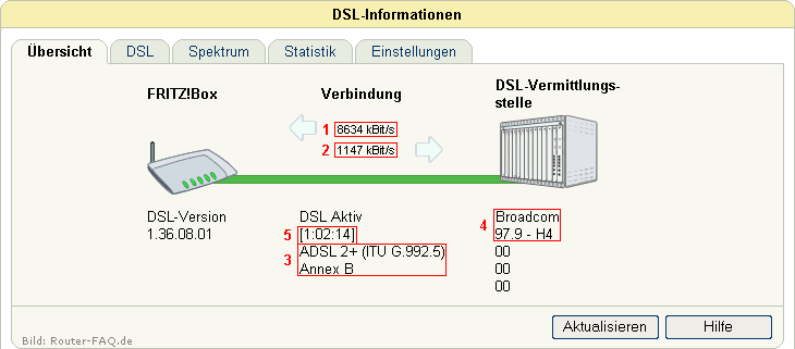 FRITZ!Box: DSL-Informationen 04.49 - Übersicht