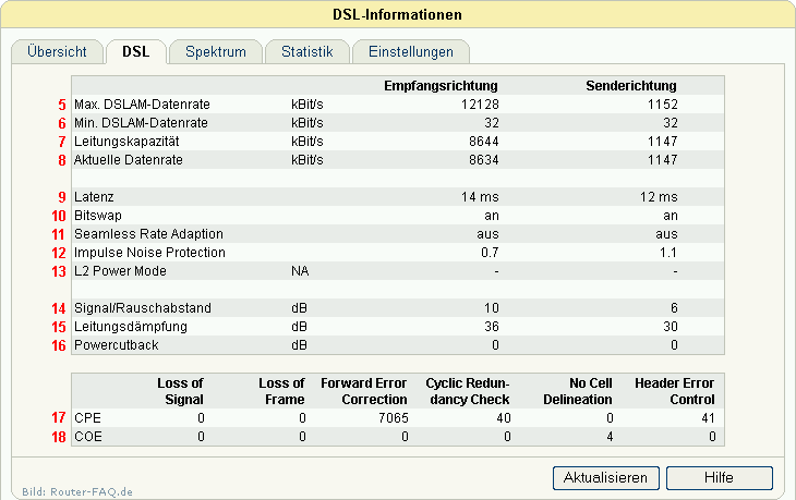 FRITZ!Box: DSL-Informationen 04.49 - DSL