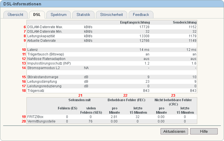 FRITZ!Box: DSL-Informationen 04.86 - DSL