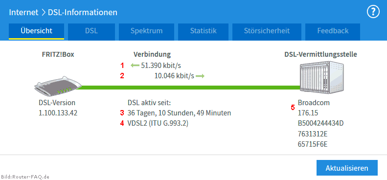 FRITZ!Box: DSL-Informationen 06.50 - Übersicht