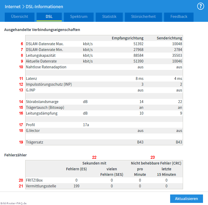 FRITZ!Box: DSL-Informationen 06.50 - DSL