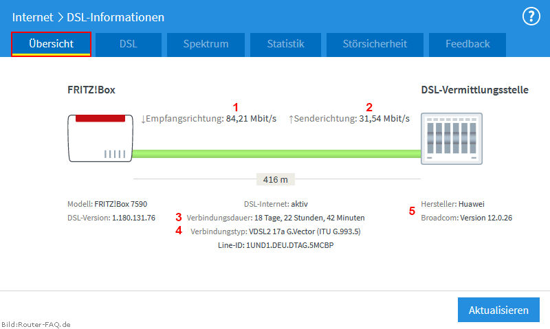 FRITZ!Box: DSL-Informationen 06.50 - Übersicht