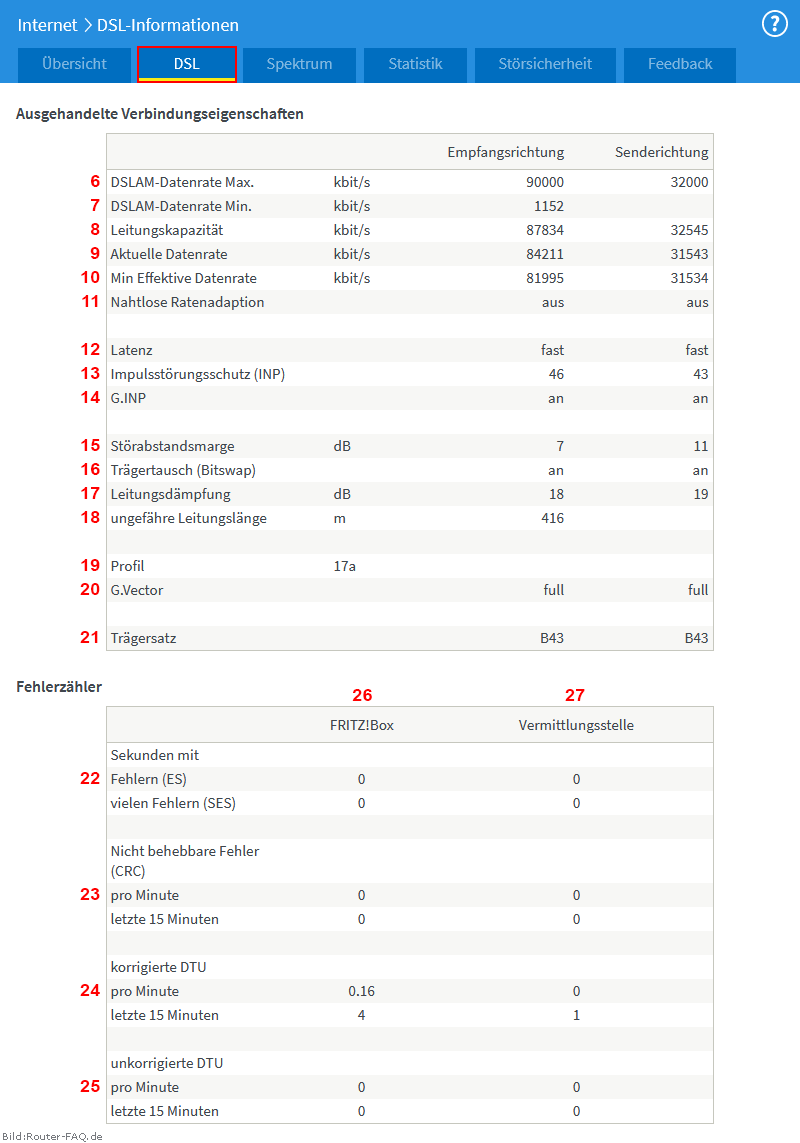 FRITZ!Box: DSL-Informationen 06.50 - DSL