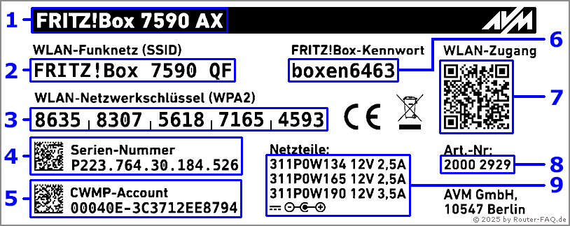 FRITZ!Box: FRITZ!Box Aufkleber
