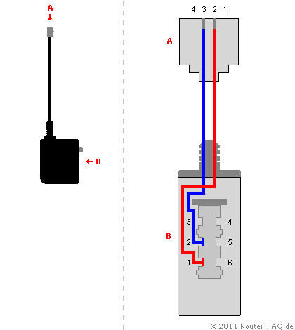 FRITZ!Box: TAE/RJ11-Adapter (1-fach) - Anschlussbelegung/Pinbelegung