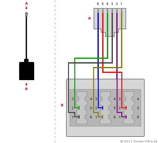 FRITZ!Box: TAE/RJ11-Adapter (3-fach) - Anschlussbelegung/Pinbelegung