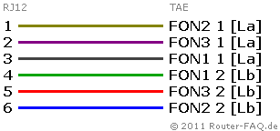 FRITZ!Box: TAE/RJ11-Adapter (3-fach) - Draufsicht auf die Stecker/Adapter