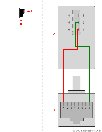 FRITZ!Box: TAE-Adapter - Anschlussbelegung/Pinbelegung