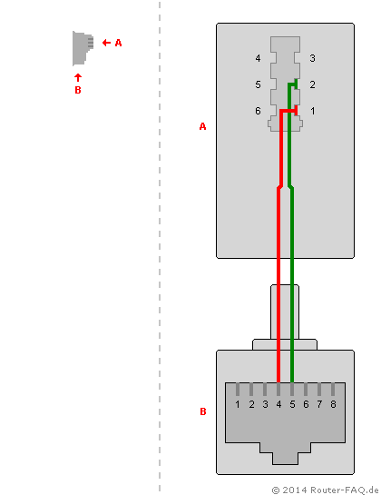 FRITZ!Box: TAE-DSL-Adapter - Anschlussbelegung/Pinbelegung