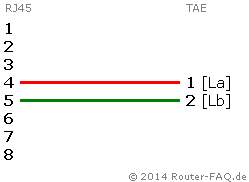 FRITZ!Box: TAE-DSL-Adapter - Draufsicht auf die Stecker/Adapter