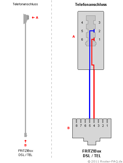 FRITZ!Box: TAE-RJ45-Kabel - Anschlussbelegung/Pinbelegung