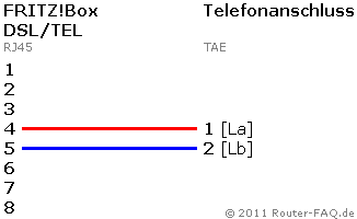 FRITZ!Box: TAE-RJ45-Kabel - Draufsicht auf die Stecker/Adapter