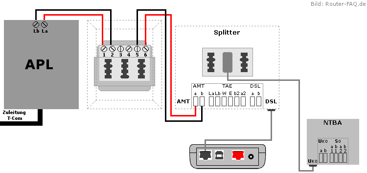 Einfache Verdrahtung des Splitters ISDN