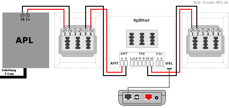 Einfache Verdrahtung + zusätzlicher TAE-Dose (Reihenschaltung) Analog