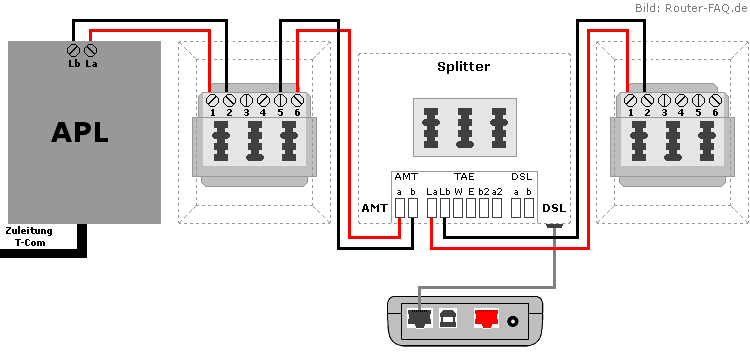 Einfache Verdrahtung + zusätzlicher TAE-Dose (Parallelschaltung) Analog