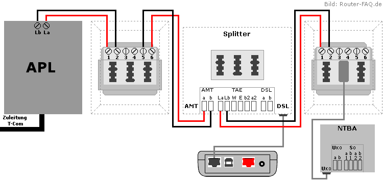 Einfache Verdrahtung + zusätzlicher TAE-Dose ISDN