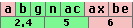 WLAN-Standards