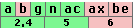 WLAN-Standards