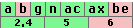 WLAN-Standards