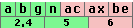 WLAN-Standards