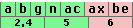 WLAN-Standards