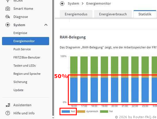 FRITZ!Box 5690 1G/2G RAM-Belegung