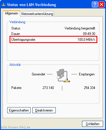 Problemsammlung: Probleme mit der Geschwindigkeit 1