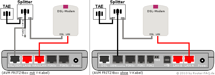 FRITZ!Box hinter einem DSL-Modem 04.49 - Anschlussbild