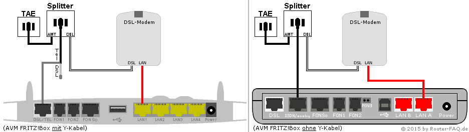FRITZ!Box hinter einem DSL-Modem 06.50 - Anschlussbild mit Festnetz