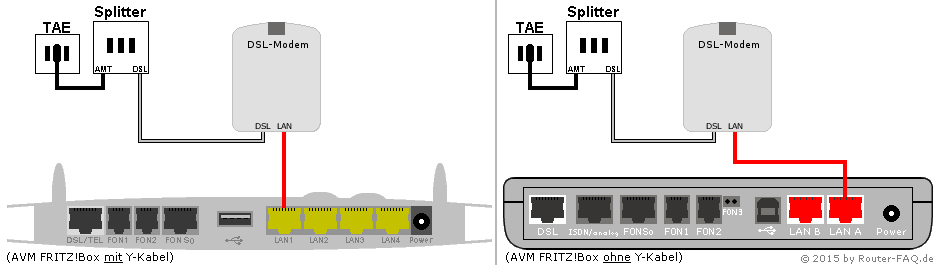 FRITZ!Box hinter einem DSL-Modem 06.50 - Anschlussbild ohne Festnetz