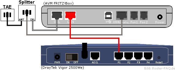 DrayTek Vigor 2500We - Anschlussbild