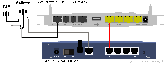 FRITZ!Box hinter einem Router 04.86 - Anschlussbild